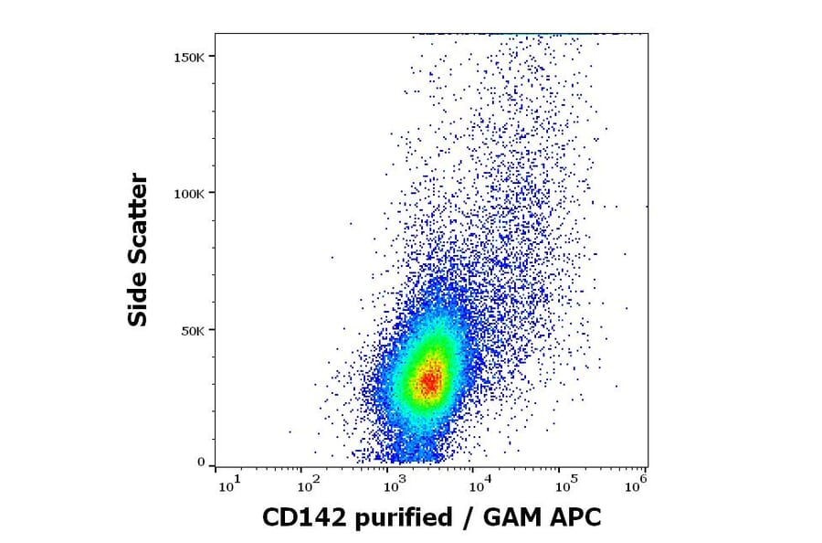 Flow Cytometry - Anti-Tissue Factor Antibody [HTF-1] (A86828)