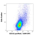 Flow Cytometry - Anti-Tissue Factor Antibody [HTF-1] (A86828)