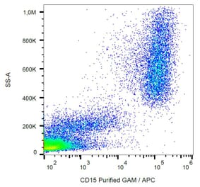Flow Cytometry - Anti-CD15 Antibody [MMA] (A86829)