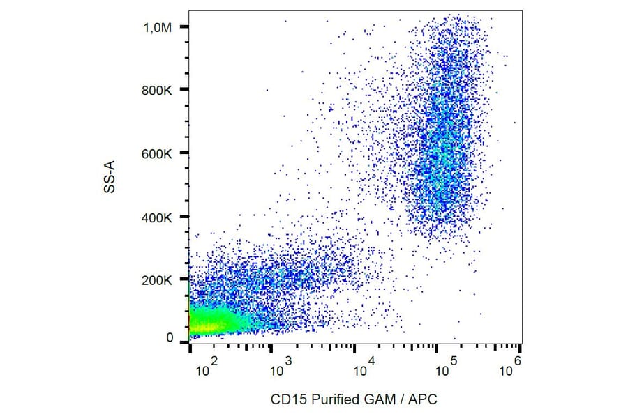 Flow Cytometry - Anti-CD15 Antibody [MMA] (A86829)
