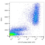 Flow Cytometry - Anti-CD15 Antibody [MMA] (A86829)