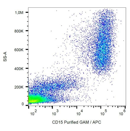 Flow Cytometry - Anti-CD15 Antibody [MMA] (A86825) - Antibodies.com