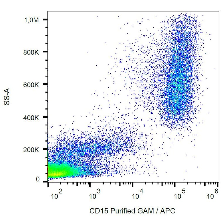 Flow Cytometry - Anti-CD15 Antibody [MMA] (A86825) - Antibodies.com