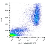 Flow Cytometry - Anti-CD15 Antibody [MMA] (A86825) - Antibodies.com