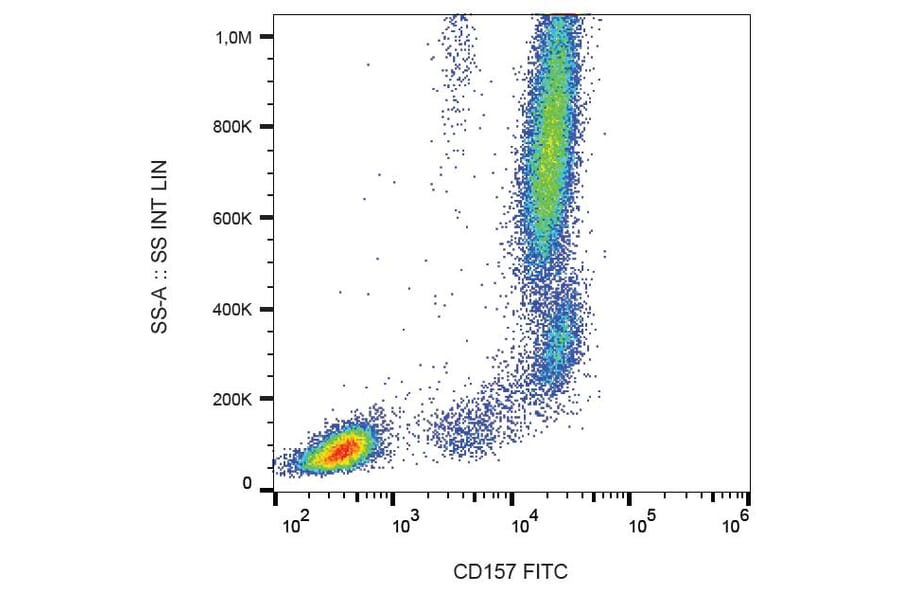 Flow Cytometry - Annexin V (Biotin) (A86830)