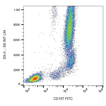 Flow Cytometry - Annexin V (Biotin) (A86830)