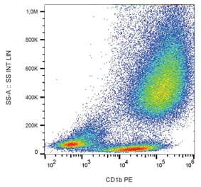 Flow Cytometry - Anti-CD1b Antibody [SN13] (PE) (A86832) - Antibodies.com