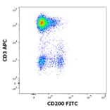 Flow Cytometry - Anti-CD200/OX2 Antibody [OX-104] (FITC) (A86835)