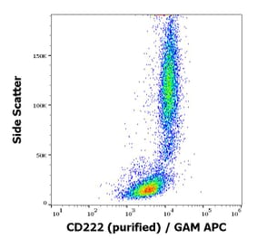 Flow Cytometry - Anti-CD222 Antibody [MEM-240] (A86836)