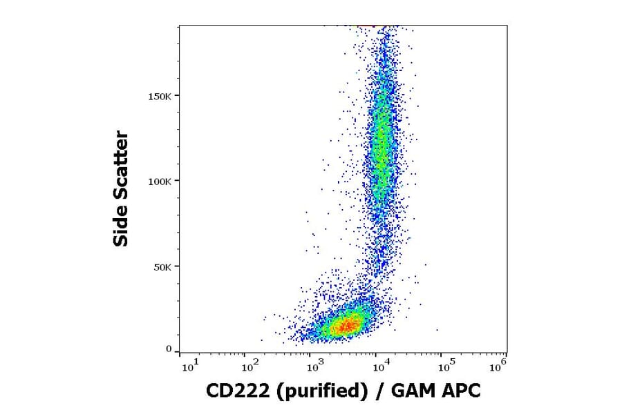 Flow Cytometry - Anti-CD222 Antibody [MEM-240] (A86836)