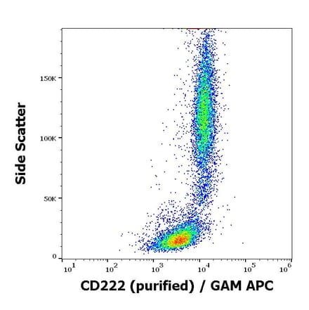 Flow Cytometry - Anti-CD222 Antibody [MEM-240] (A86836)