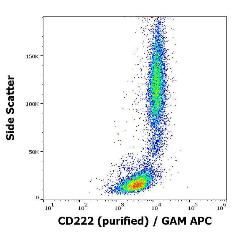 Flow Cytometry - Anti-CD222 Antibody [MEM-240] (A86836)