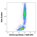 Flow Cytometry - Anti-CD222 Antibody [MEM-240] (A86836)