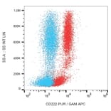 Flow Cytometry - Anti-CD222 Antibody [MEM-240] (A86835) - Antibodies.com