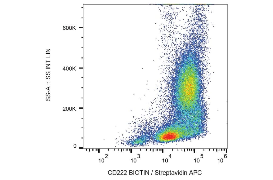 Flow Cytometry - Anti-CD222 Antibody [MEM-238] (Biotin) (A86837)
