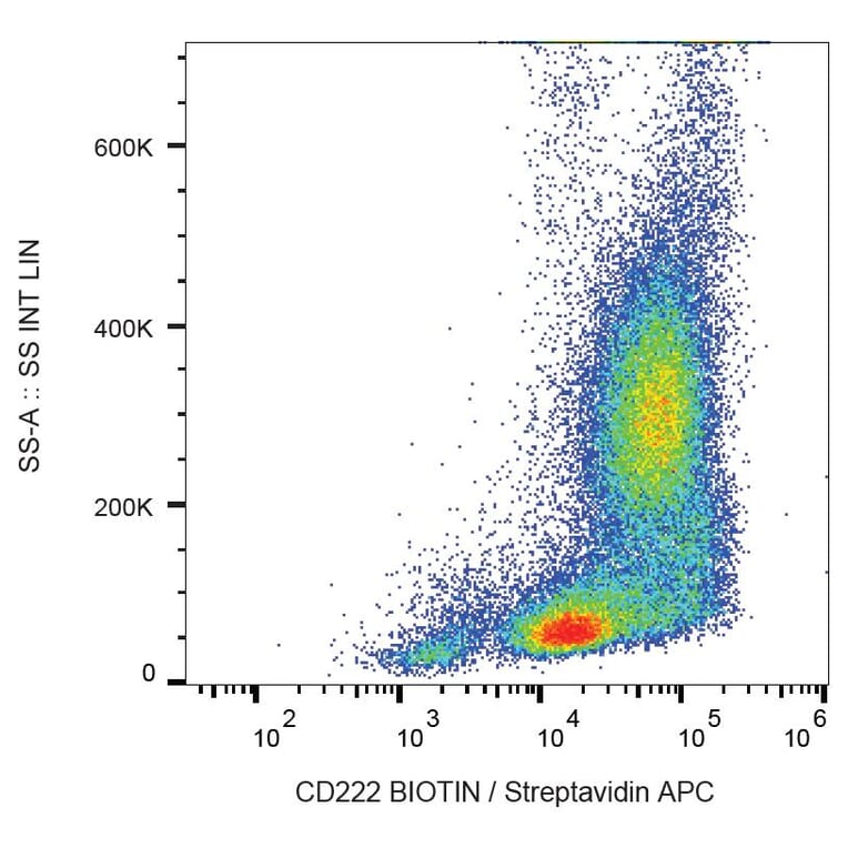 Flow Cytometry - Anti-CD222 Antibody [MEM-238] (Biotin) (A86836) - Antibodies.com