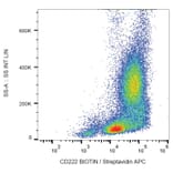 Flow Cytometry - Anti-CD222 Antibody [MEM-238] (Biotin) (A86836) - Antibodies.com