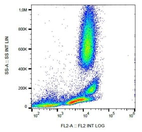 Flow Cytometry - Anti-CD222 Antibody [MEM-240] (PE) (A86838)