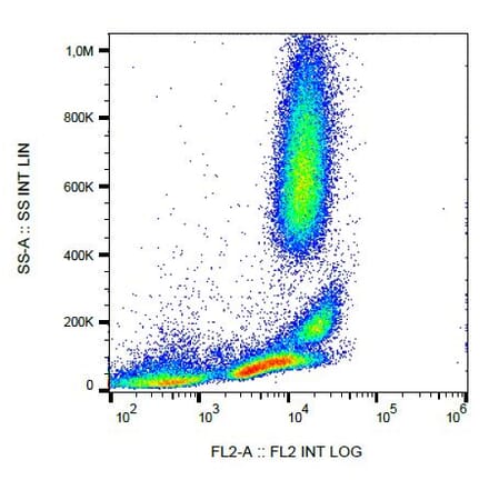 Flow Cytometry - Anti-CD222 Antibody [MEM-240] (PE) (A86838)