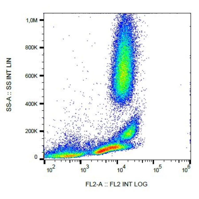 Flow Cytometry - Anti-CD222 Antibody [MEM-240] (PE) (A86838)