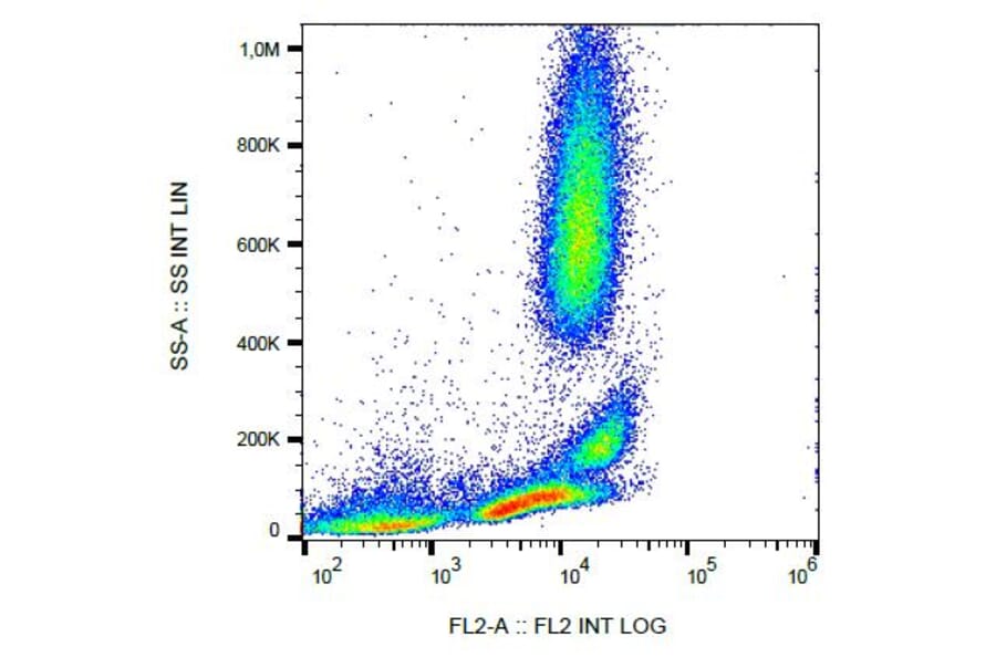 Flow Cytometry - Anti-CD222 Antibody [MEM-240] (PE) (A86837) - Antibodies.com