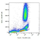 Flow Cytometry - Anti-CD222 Antibody [MEM-240] (PE) (A86837) - Antibodies.com