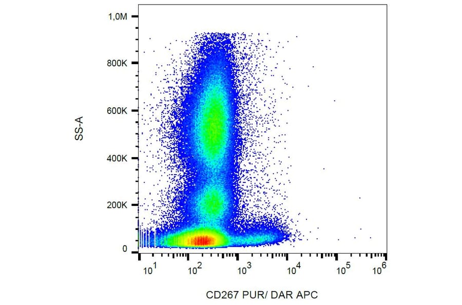 Flow Cytometry - Anti-TACI Antibody [1A1] (A86839)