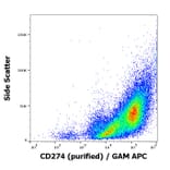 Flow Cytometry - Anti-PD-L1 Antibody [29E.2A3] (A86842)