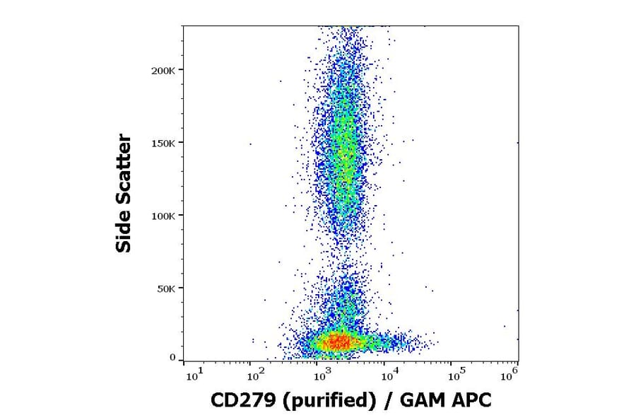 Flow Cytometry - Anti-PD1 Antibody [EH12.2H7] (A86844)