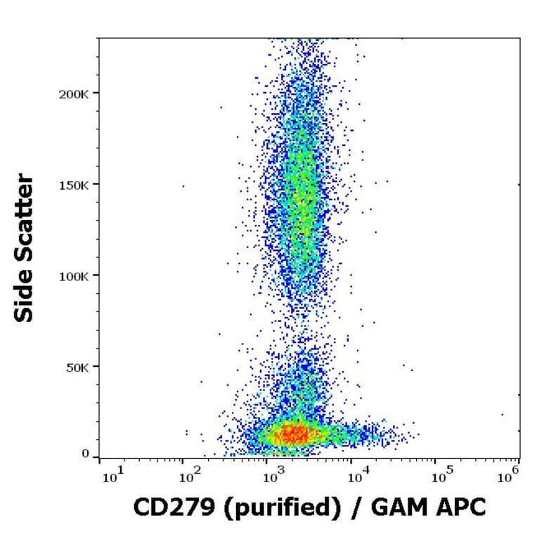 Flow Cytometry - Anti-PD1 Antibody [EH12.2H7] (A86844)