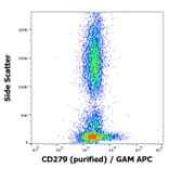 Flow Cytometry - Anti-PD1 Antibody [EH12.2H7] (A86844)