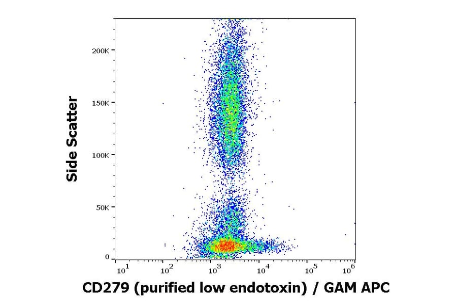 Flow Cytometry - Anti-PD1 Antibody [EH12.2H7] - Low endotoxin, Azide free (A86845)