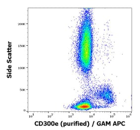 Flow Cytometry - Anti-CD300e Antibody [UP-H2] - Low endotoxin, Azide free (A86847)