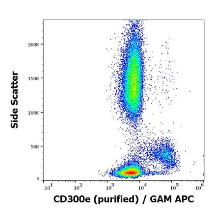 Flow Cytometry - Anti-CD300e Antibody [UP-H2] - Low endotoxin, Azide free (A86847)