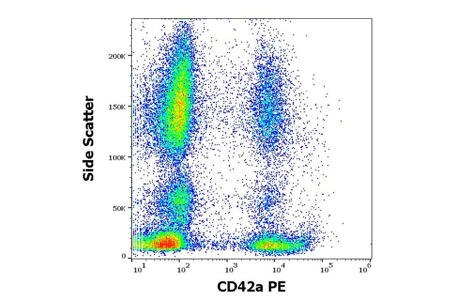 Flow Cytometry - Anti-CD42a/GP-IX Antibody [GR-P] (PE) (A86849)