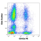 Flow Cytometry - Anti-CD42a/GP-IX Antibody [GR-P] (PE) (A86849)
