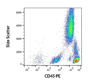 Flow Cytometry - Anti-CD45 Antibody [2D1] (PE) (A86850)