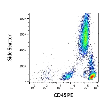 Flow Cytometry - Anti-CD45 Antibody [2D1] (PE) (A86850)