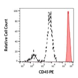 Flow Cytometry - Anti-CD45 Antibody [2D1] (PE) (A86850)