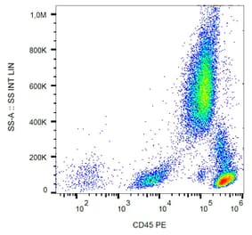 Flow Cytometry - Anti-CD45 Antibody [2D1] (PE) (A86846) - Antibodies.com