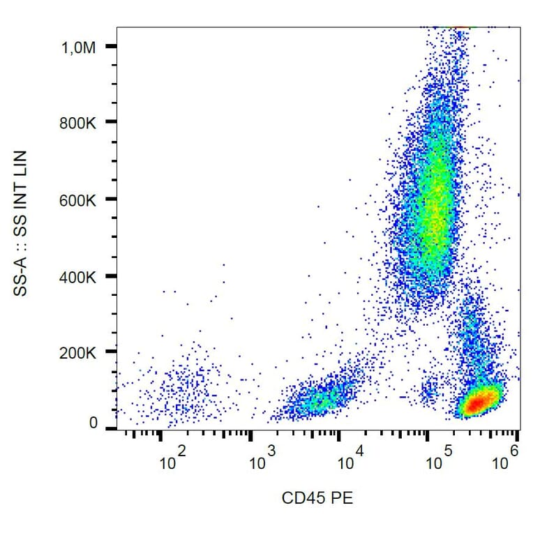 Flow Cytometry - Anti-CD45 Antibody [2D1] (PE) (A86846) - Antibodies.com