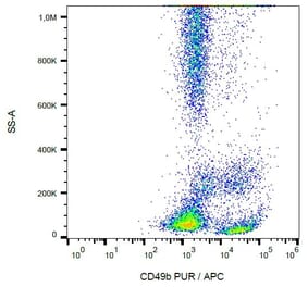 Flow Cytometry - Anti-Integrin alpha 2 Antibody [AK7] (A86851)