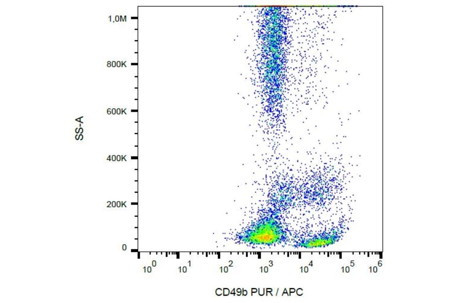Flow Cytometry - Anti-Integrin alpha 2 Antibody [AK7] (A86851)