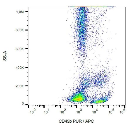 Flow Cytometry - Anti-Integrin alpha 2 Antibody [AK7] (A86851)