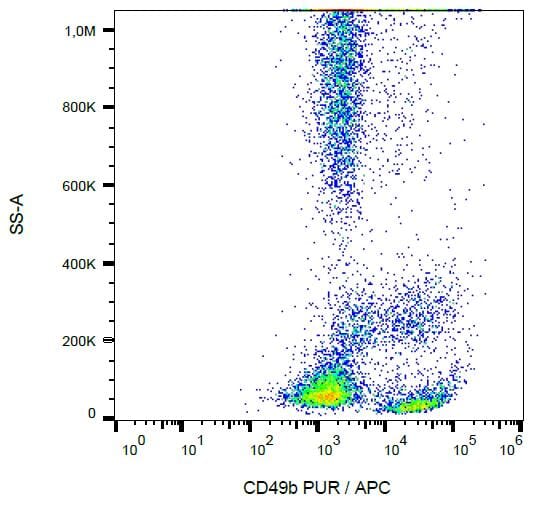 Surface staining of CD49b in human peripheral blood with Anti-CD49b Antibody (A86851).