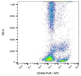 Flow Cytometry - Anti-Integrin alpha 2 Antibody [AK7] (A86850) - Antibodies.com