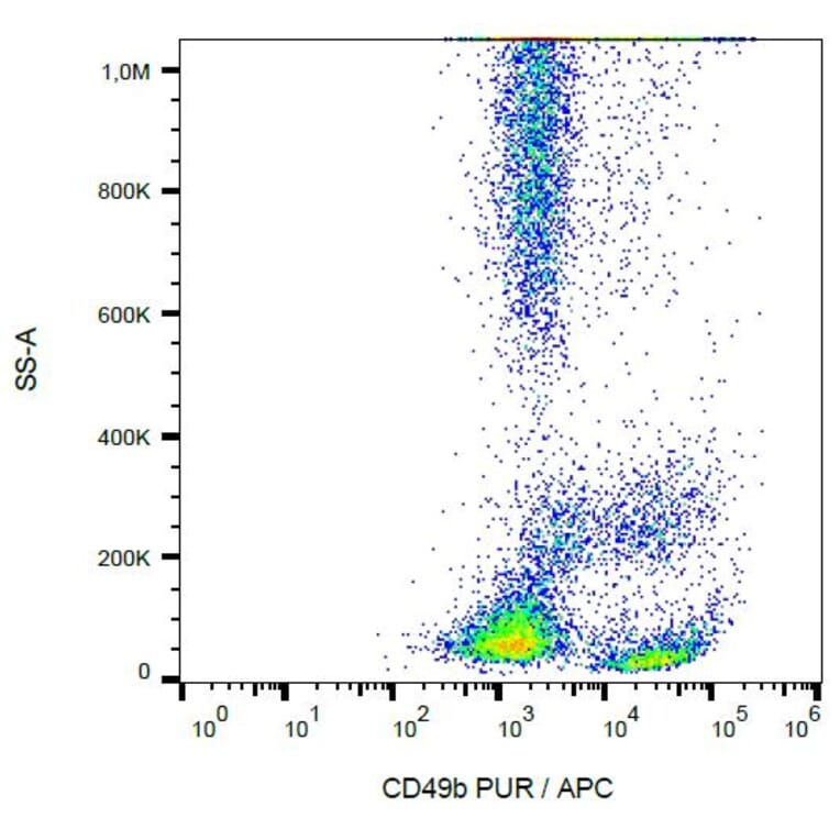 Flow Cytometry - Anti-Integrin alpha 2 Antibody [AK7] (A86850) - Antibodies.com