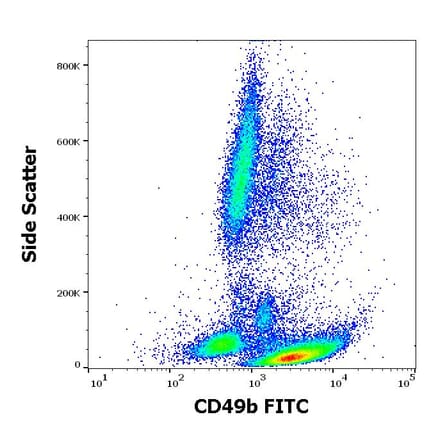 Flow Cytometry - Anti-Integrin alpha 2 Antibody [AK7] (FITC) (A86852)