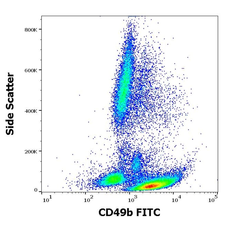 Flow Cytometry - Anti-Integrin alpha 2 Antibody [AK7] (FITC) (A86852)