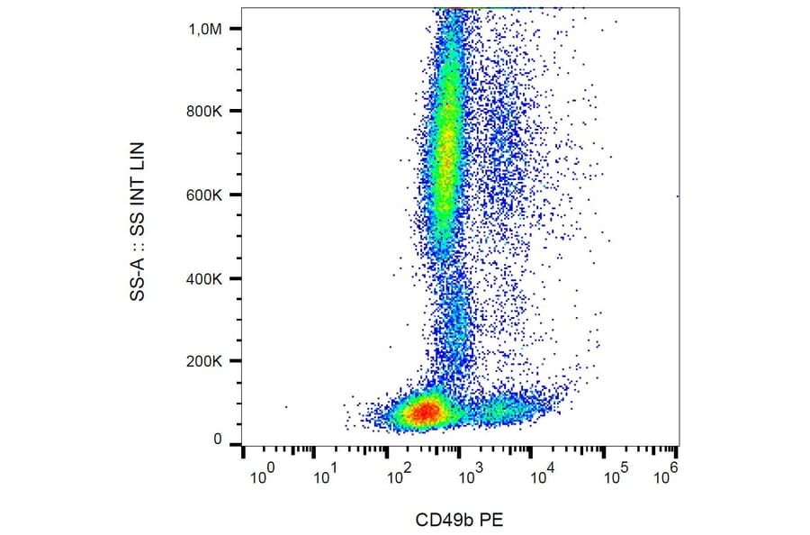 Flow Cytometry - Anti-Integrin alpha 2 Antibody [AK7] (PE) (A86853)